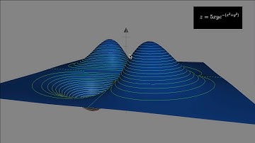 Contour Plots || Contour Maps || Multivariable Functions || Calculus 3