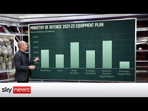 Analysis: does the uk spend enough of gdp on defence?