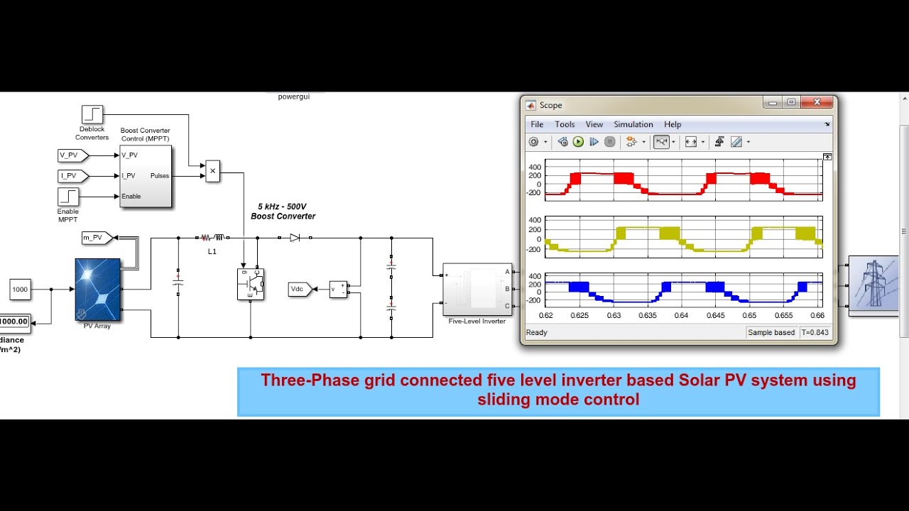 Three phase grid connected five level inverter based Solar PV system ...