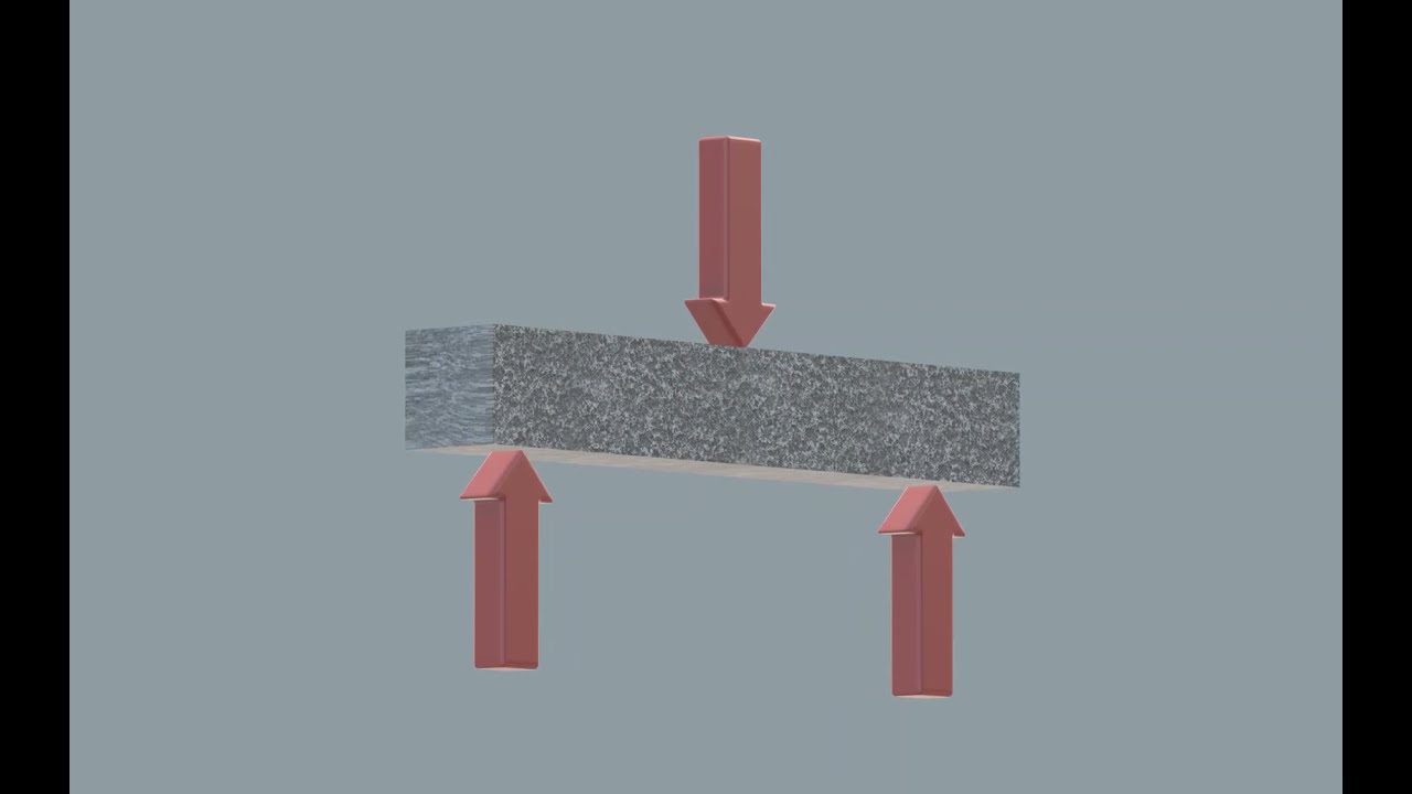 What Is Flexural Strength YouTube What Is Flexural Strength YouTube