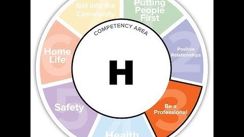 DSP Core Competency H Webinar
