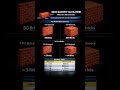 Brick Quantity Calculation| 1m² aur 1m³ Brickwork me Kitni Bricks Lagti Hai| Civil Engineering Basic