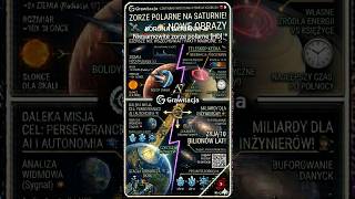 KORONA SATURNA! 🪐 Niesamowite zorze polarne [HD]