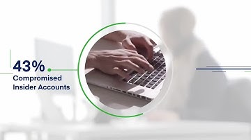 What is SecurityIQ?