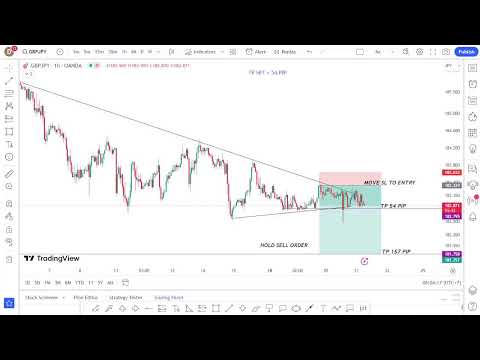 Forex Live GBPJPY Setup Trading -My Strategy 20/9/2023