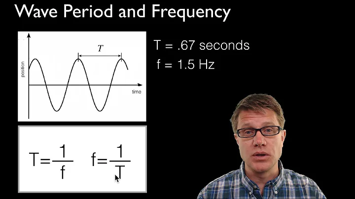 Wave Period and Frequency