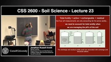 PLSCS 2600 - 23 - Soil pH – CEC, dependent charge and buffering