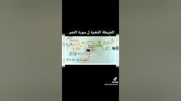 الخريطة الذهنية ل سورة النصر# الطفل الذكي
