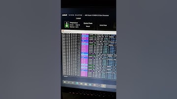 Ryzen9 3900X Mining Monero XMR