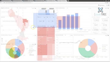 Alpana Dashboards for Wonderware users