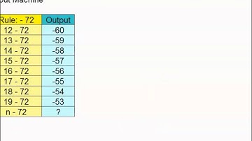 Partnering Algebraic Readiness (Pre-Algebra) with Microsoft Excel