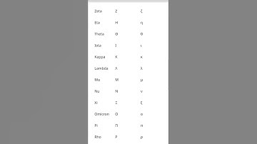 Symbol and Their Name ||Chemistry Representation || IIT JEE & NEET 🙏