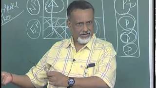 Mod-01 Lec-35 Strategic Marketing-Lecture35