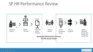 Información SP HR Performance Reviews For SharePoint and Microsoft Teams Actualización