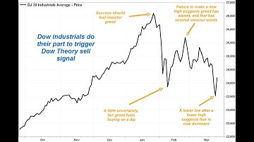 Dow Theory for Beginners [Episode 3]