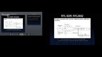 Quadrature Signals: Why and How by Chris Moore