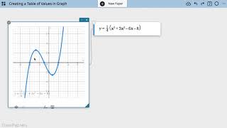 Create Table of Values from A Graph