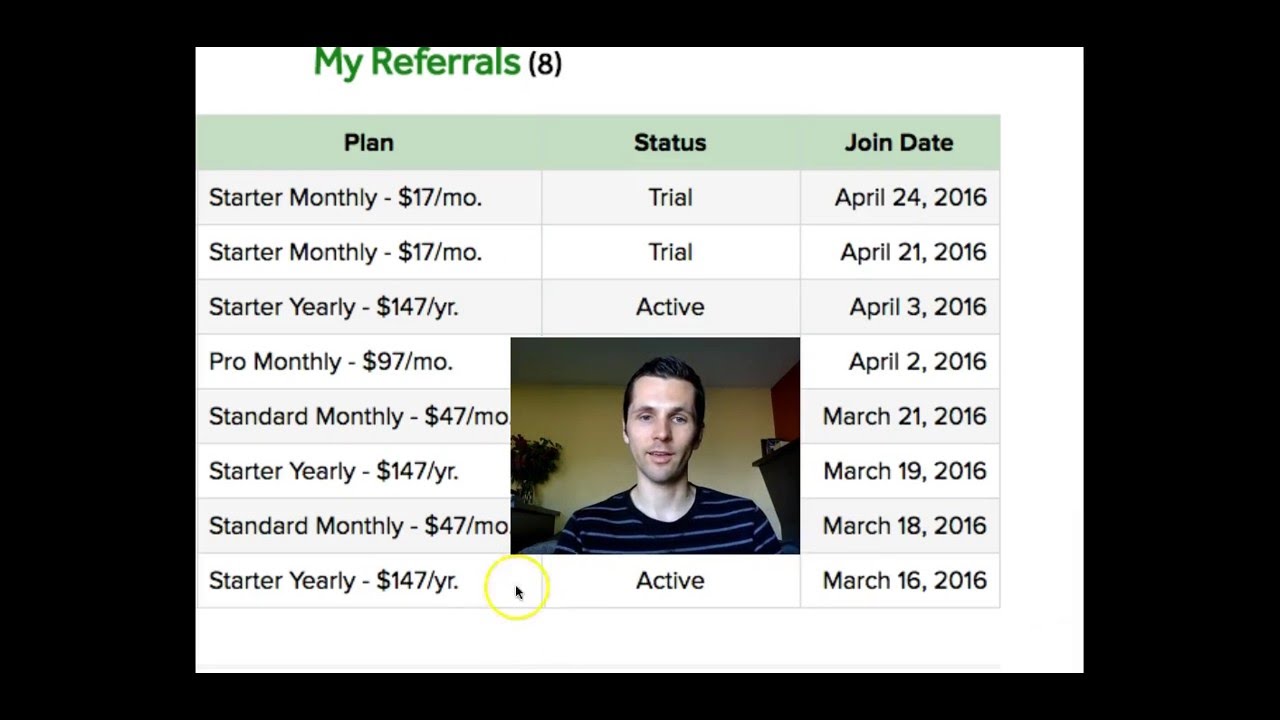 ClickMagick Tracking Tool Review 2016 - How I Get Paid With Click Magick