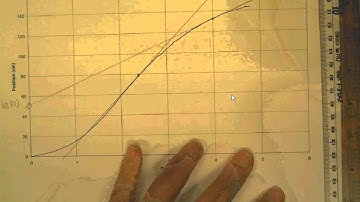 HTPG02 Tangent Lines for the G moving Plots Lab