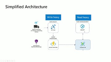 Ignite 2019 - BRK3017 - A developer