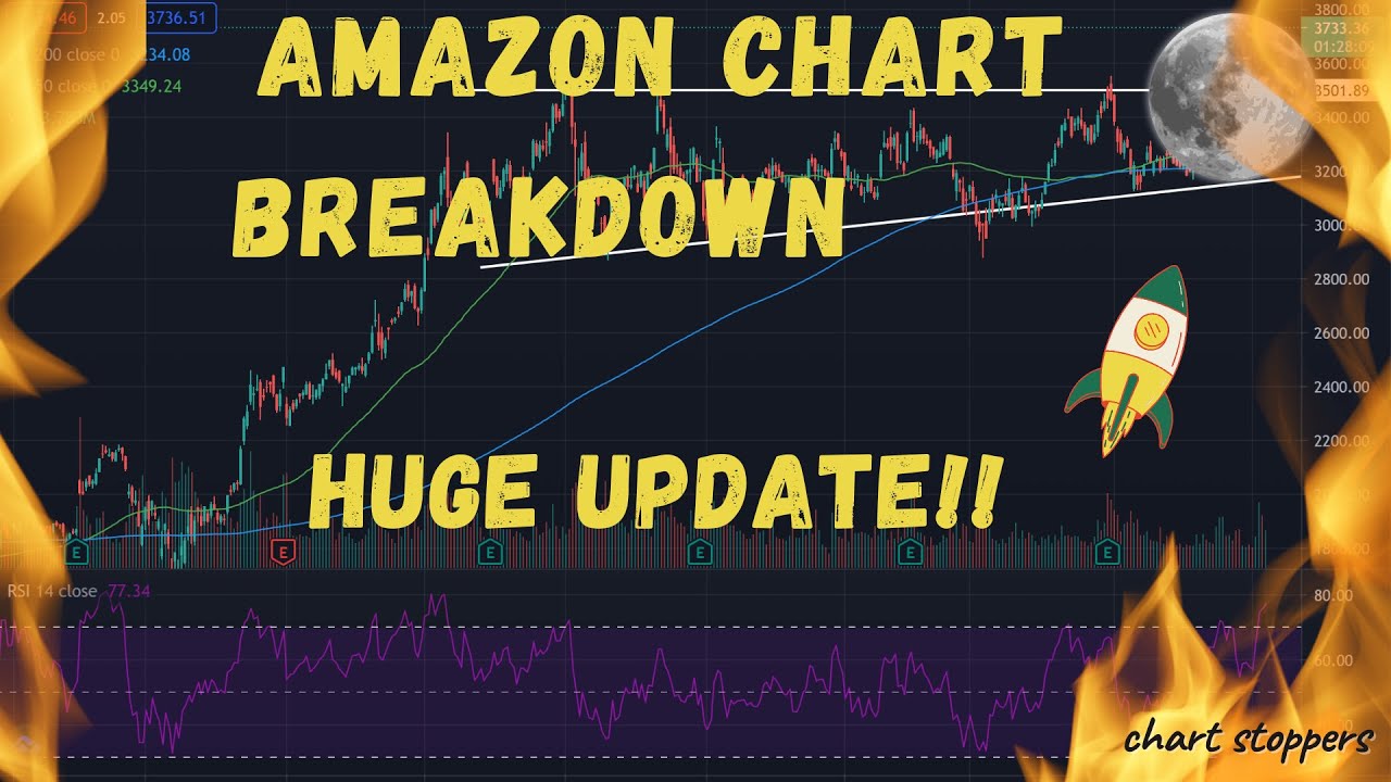 Technical Analysis Amazon (AMZN) Stock Price Prediction (2021) And