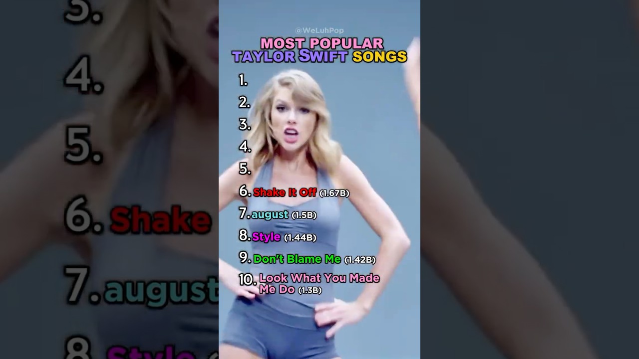 Most Popular Taylor Swift Songs #taylorswift #top10 #pop #popmusic #ranking #shorts #yt