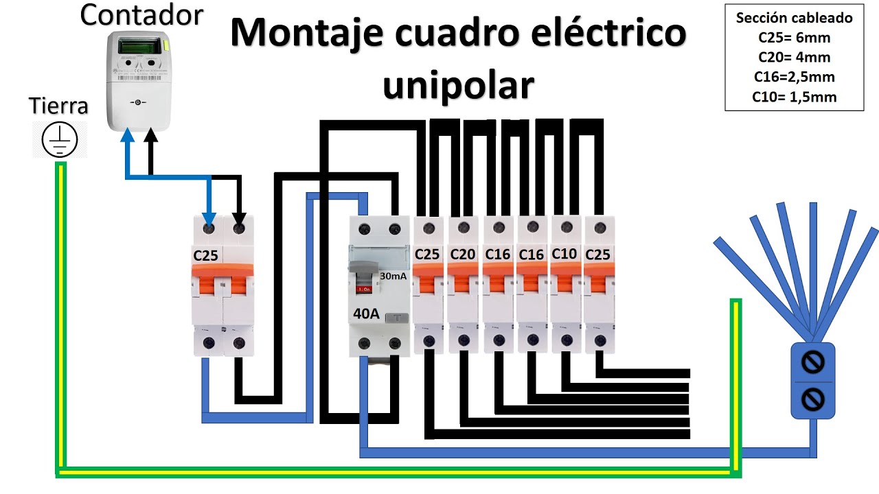 Cómo Instalar un cuadro eléctrico