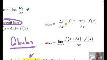 AP Calculus AB | 2-2A Limit Definition of a Derivative Concept