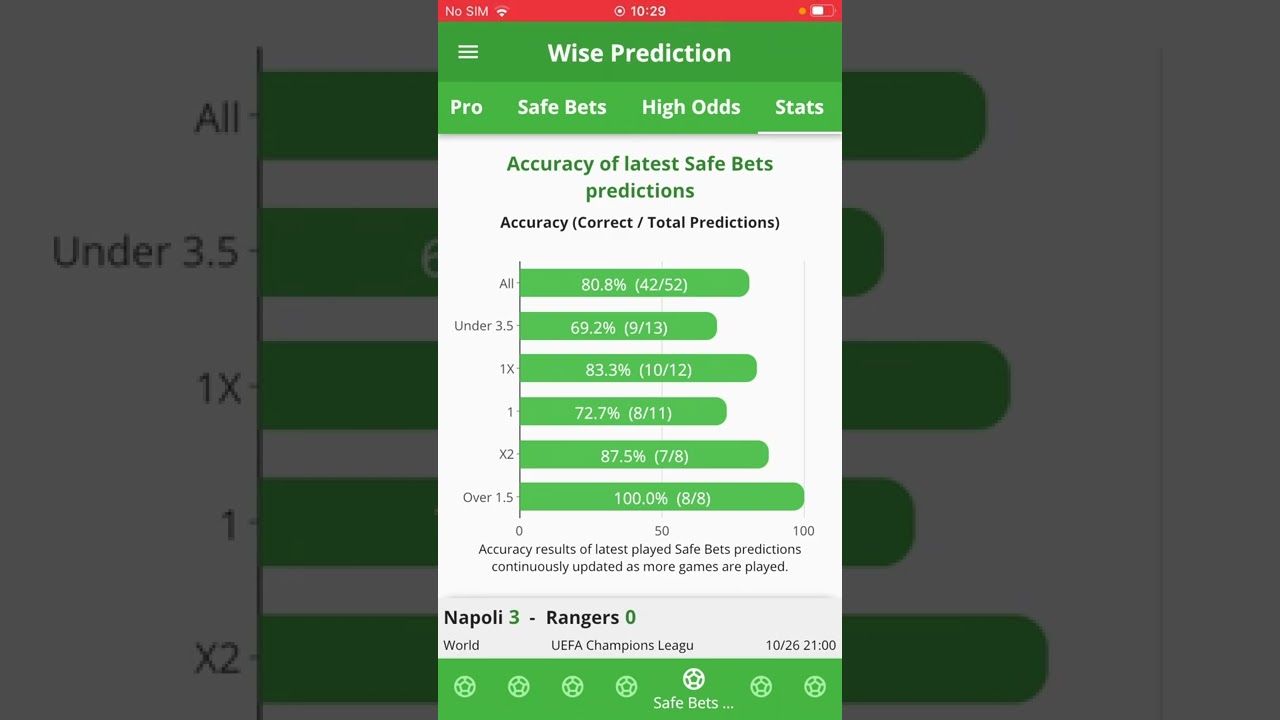 Latest results of safe bets soccer betting predictions from Wise Prediction mobile app (2022-10-27)