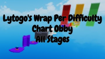 Lytogo‘s Wrap Per Difficulty Chart | All Stages