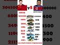 China vs North Korea | Who Is Stronger ?