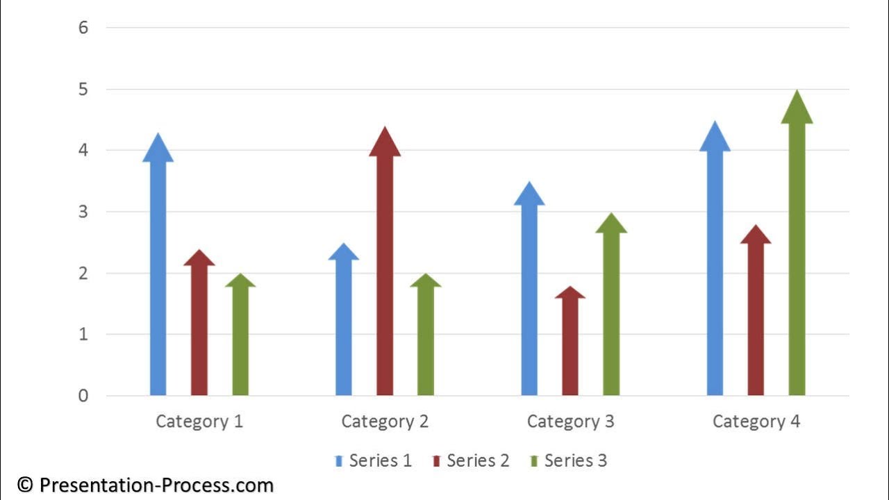 How To Make A Bar Chart In Powerpoint