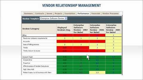 BMC IT  Business Management Suite 2-Minute Explainer Video