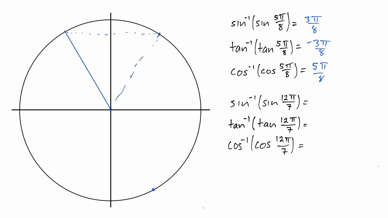 Inverse trig functions: composition - YouTube