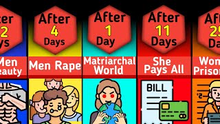 Timeline What If World Became Matriarchal