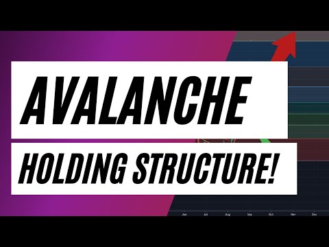 AVAX - AVALANCHE - TECHNICAL ANALYSIS - PRICE TARGETS