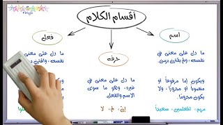 خرائط النحو: خرائط مفاهيمية مع الأمثلة والتدريبات.. الدرس الأول / أسام الكلام