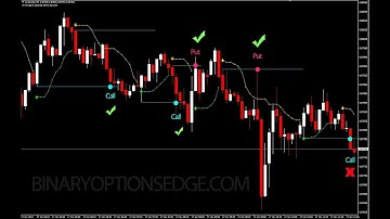 BINARY OPTION HIGH ACCURATE DIVERGENCE INDICATOR FOR MT4#binaryoptions #forextrading #forex #trading