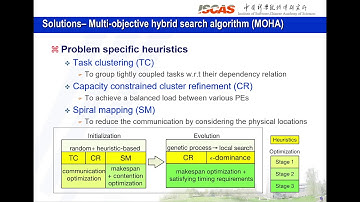 ICAPS 2020: Yan et al. on "Contention-Aware Mapping and ...