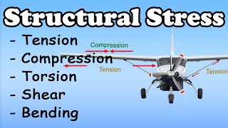Aircraft Structural Stresses | Physics for Aviation