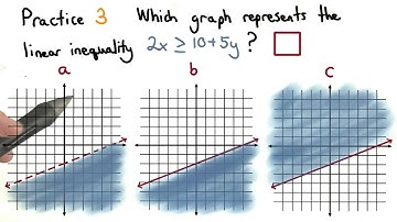 Practice 3 - Visualizing Algebra
