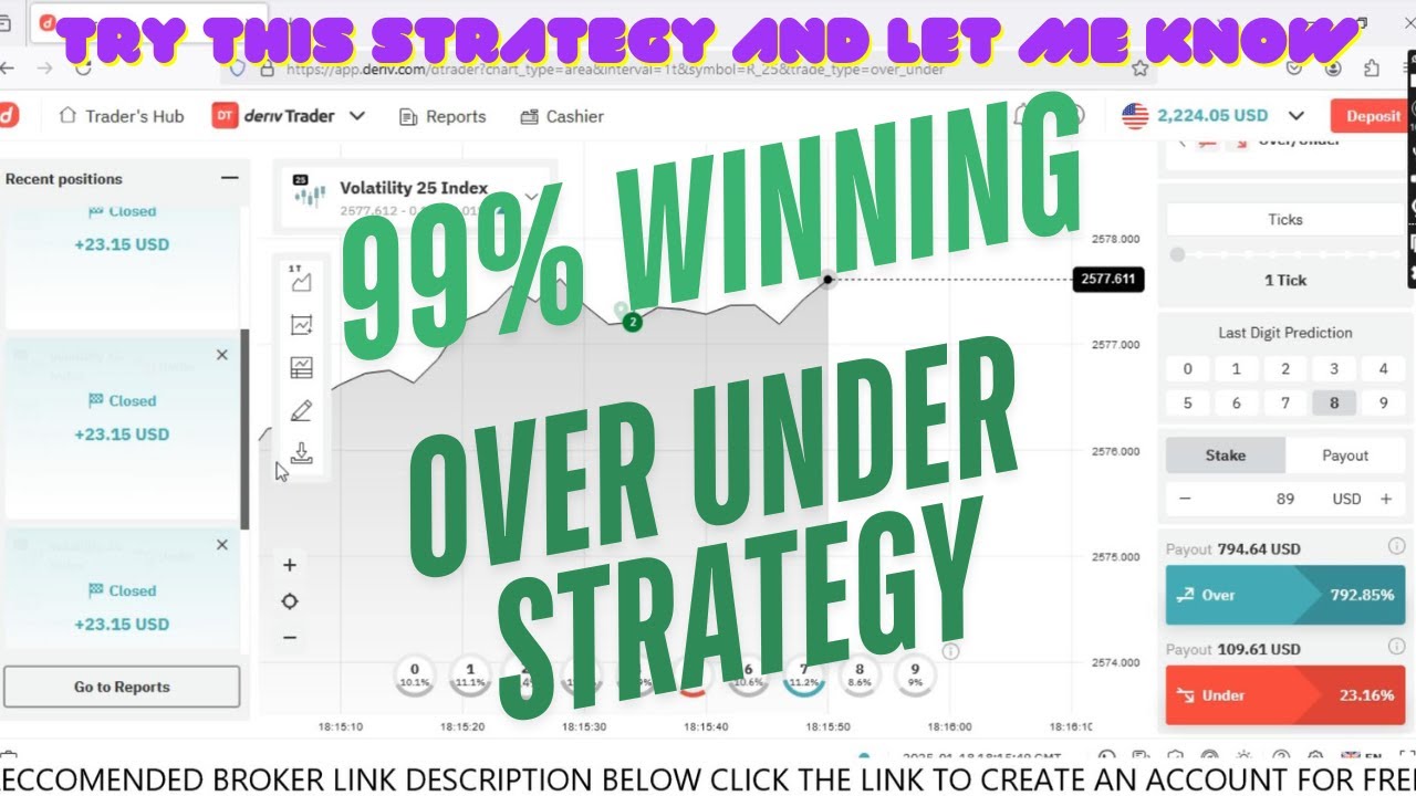 DERIV BEST OVER UNDER WINNING STRATEGY | 100$ - YouTube