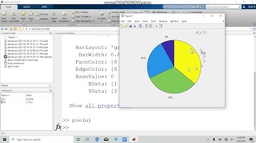 MATLAB tutorial in hindi/urdu part 10|how to plot bar graph and pie graph in 2 and 3 DMATLAB|