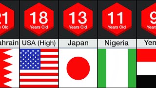 Comparison: Age Of Consent