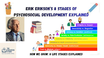 Erik Erikson’s 8 Stages of Psychosocial Development Explained | Full Life-Span Psychology Guide