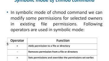 CS 303 2.3&2.4 File permissions and File ownership in Unix By Baldev Ram Mali