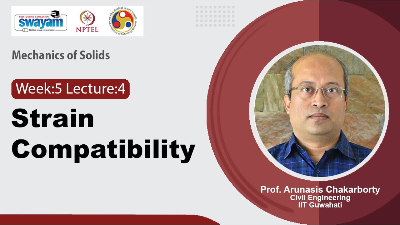 Lec 19: Strain Compatibility