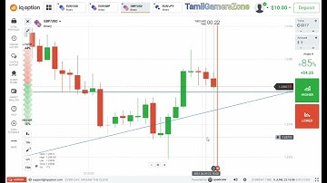 IQ OPTION | Binary Trading Tamil |  Candlestick Psychology | #iqoption #binaryoptionstamil #