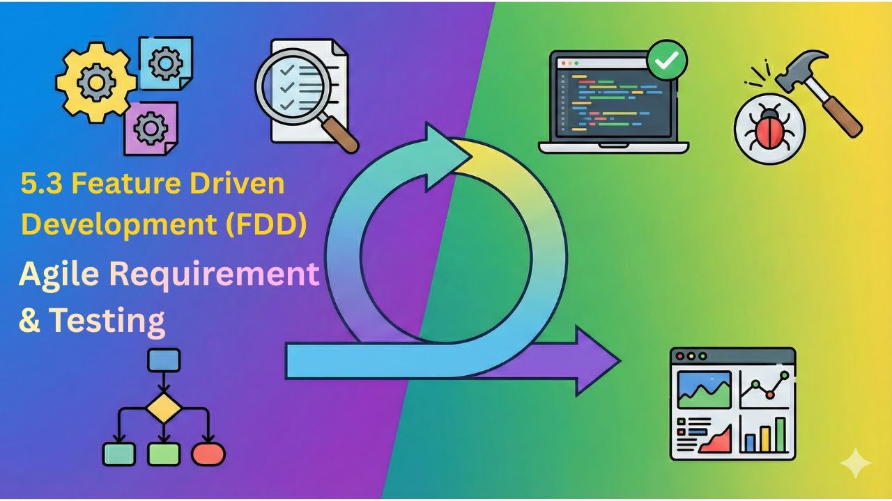 5.3 Feature Driven Development (FDD) | Agile Requirement and Testing ...