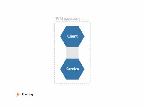 DistributeMe Explained
